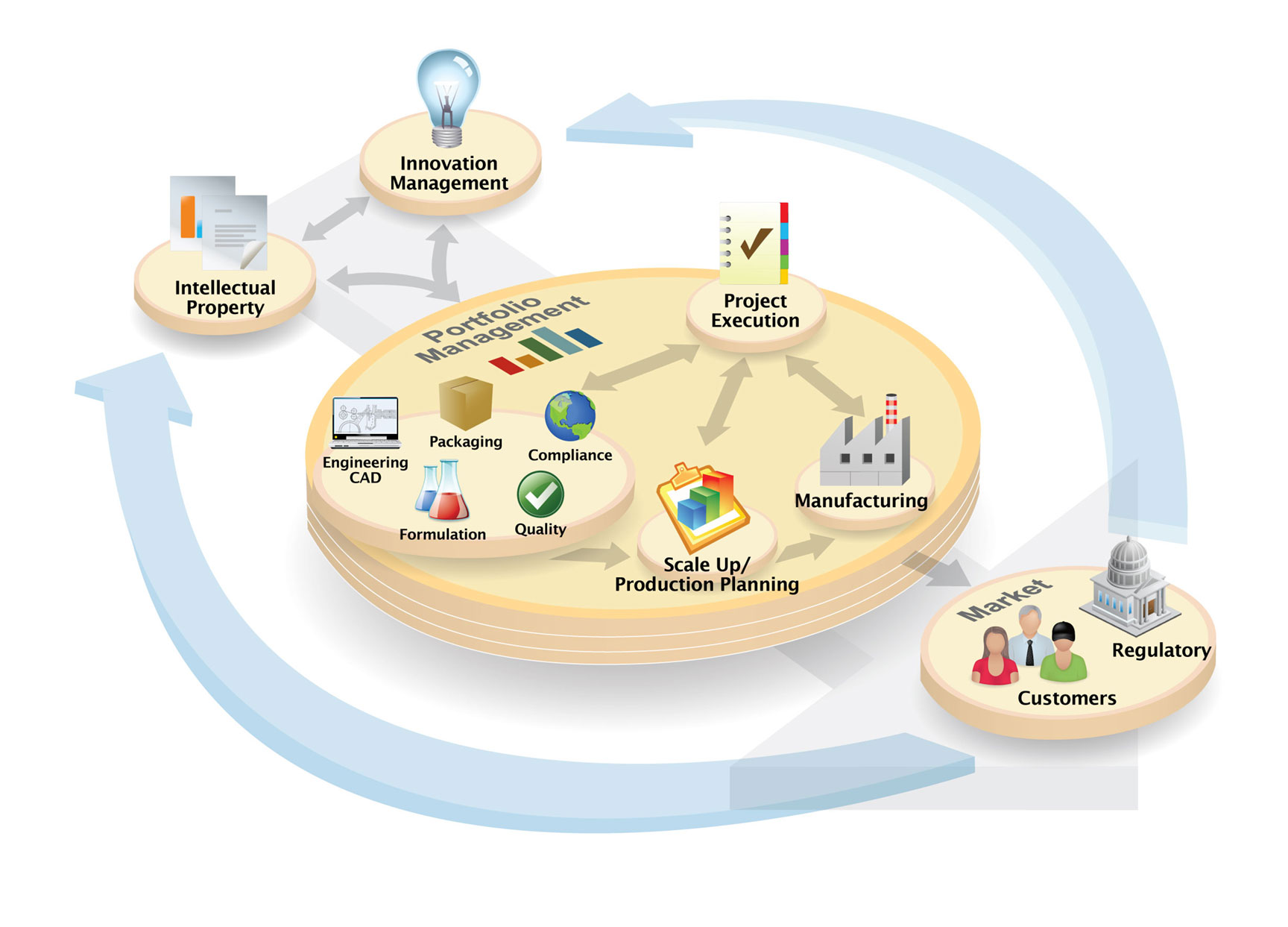 Sustainable product innovation on SAP