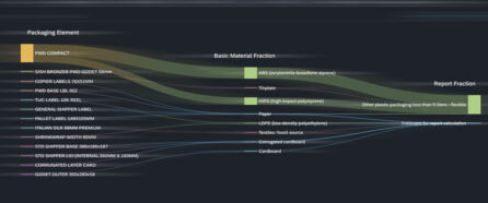 Streamlining EPR Reporting & Plastic Tax Calculations