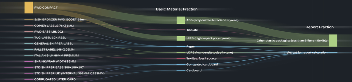 Streamlining EPR Reporting & Plastic Tax Calculations