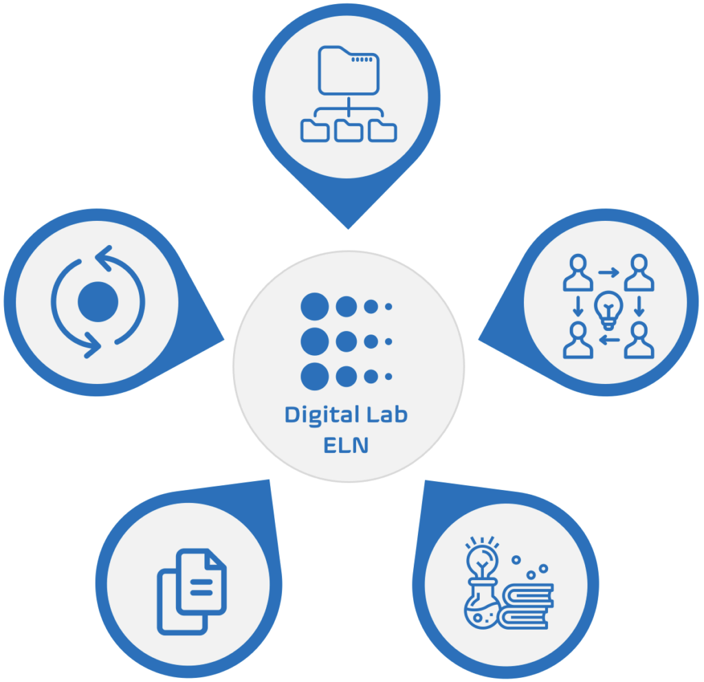 Digital Lab features and benefits